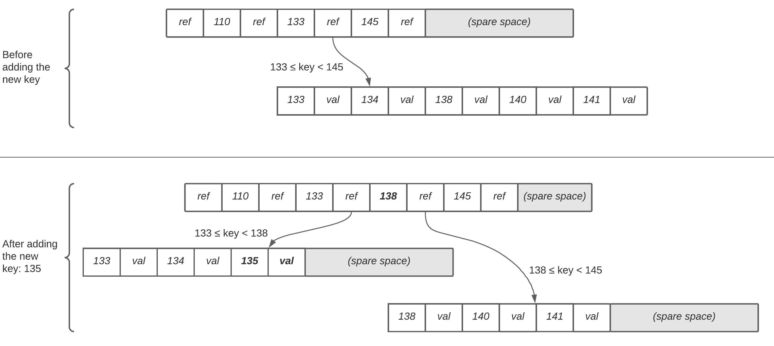 Figure 2. Adding the new key